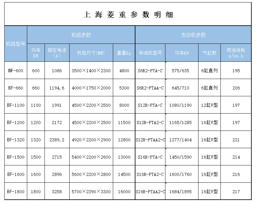 上海菱重發(fā)電機(jī)系列