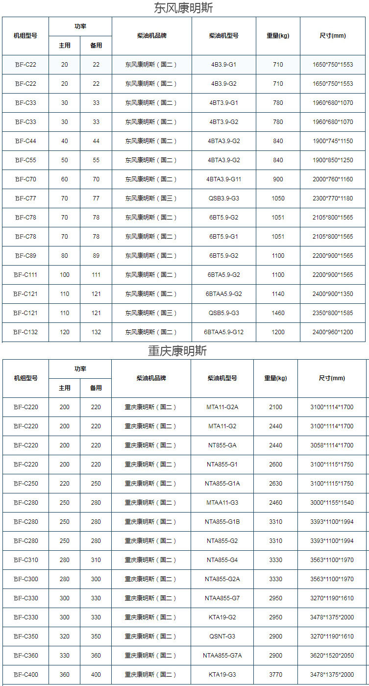 康明斯發(fā)電機(jī)系列